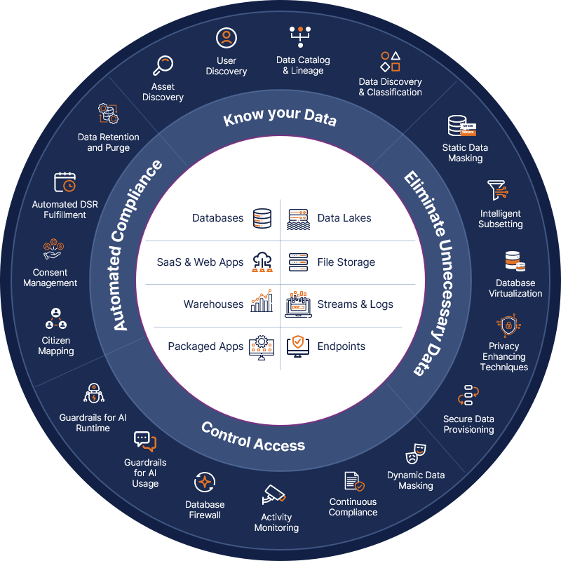 Mage Data Platform Infographic